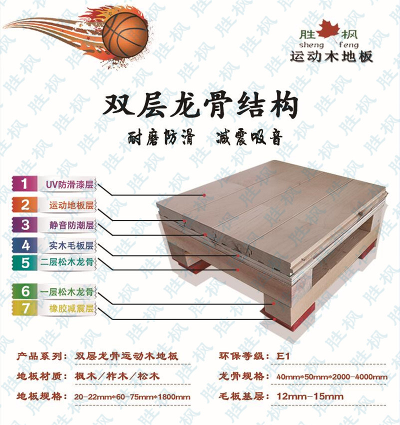 雙龍骨運(yùn)動(dòng)木地板結(jié)構(gòu)